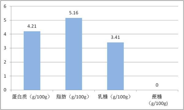 酸奶去哪儿了！网红茶饮被上海消保委点名 曾10天卖百万杯