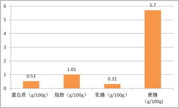 酸奶去哪儿了！网红茶饮被上海消保委点名 曾10天卖百万杯