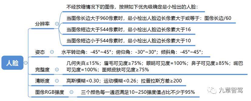 为了恶心中国汽车，拜登又玩起了“华为式制裁”。