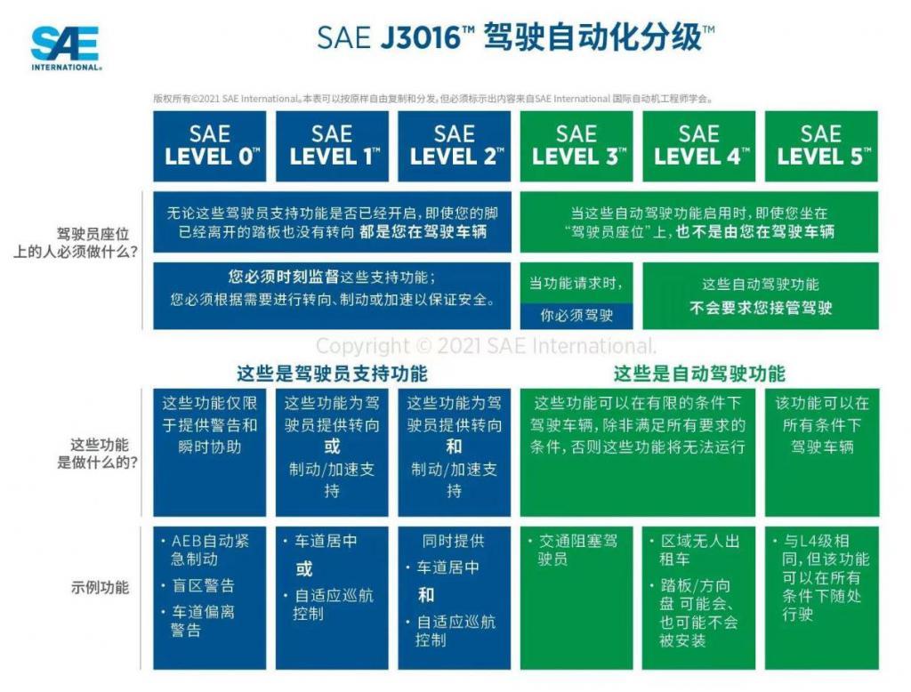 广汽总经理冯兴亚：预测无人驾驶汽车 10 年内会上路