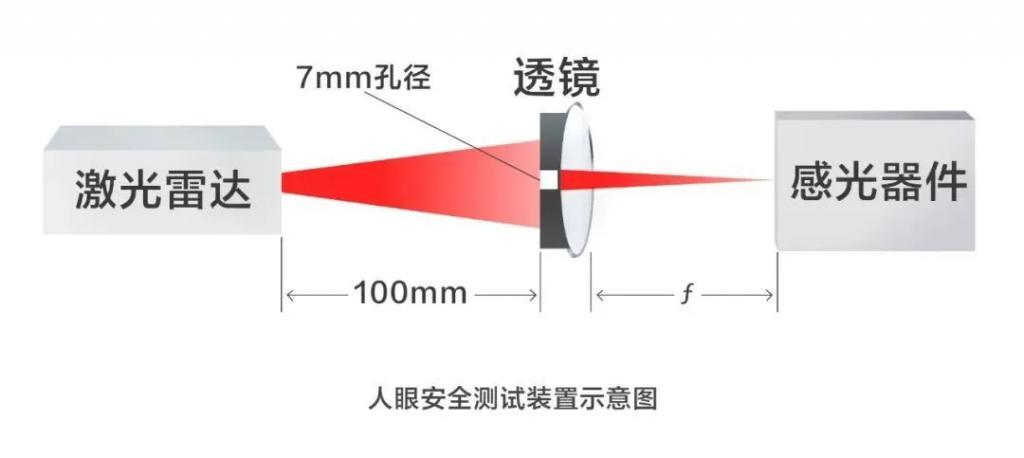 华为详细解读激光雷达