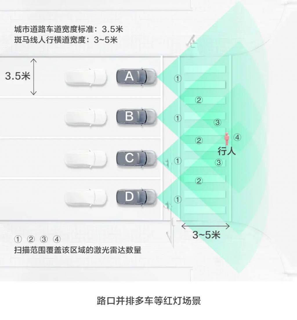 华为详细解读激光雷达