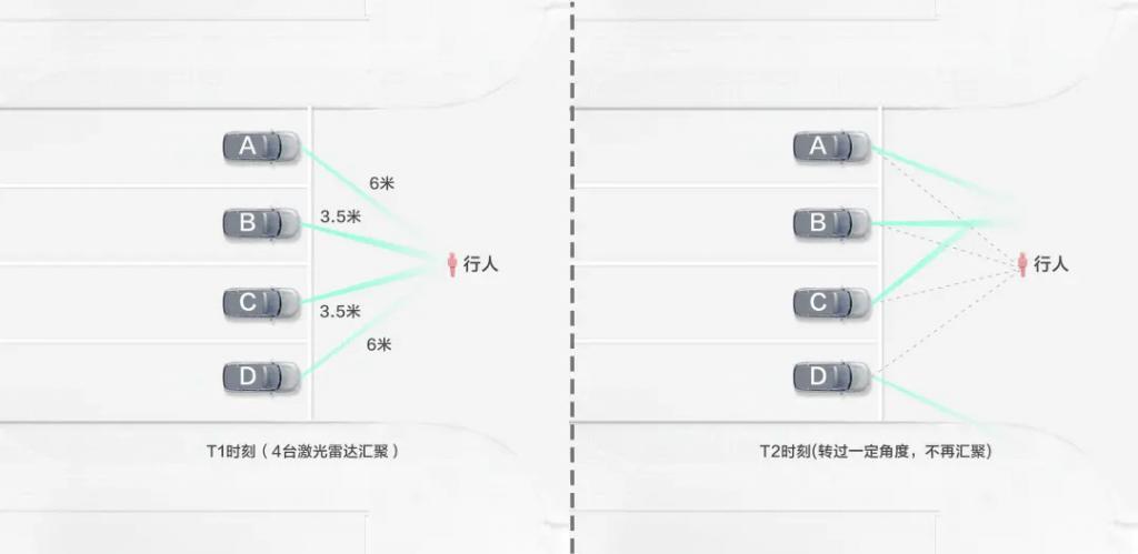 华为详细解读激光雷达