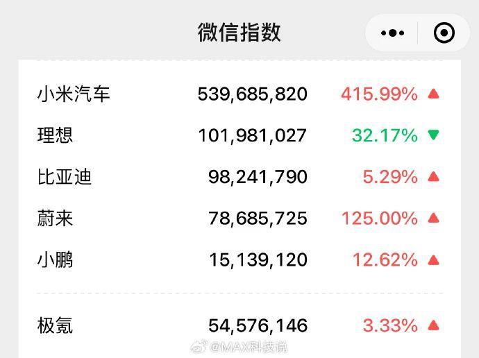 小米汽车价格最靠谱预测