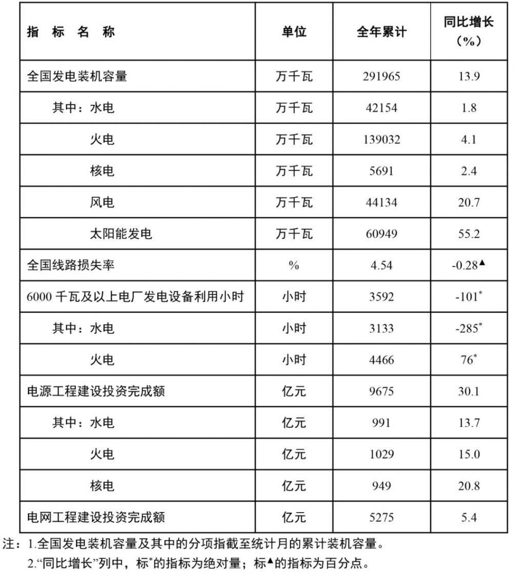 每年节约 95 万吨煤，福建连江将建全国单机容量最大海上风电项目