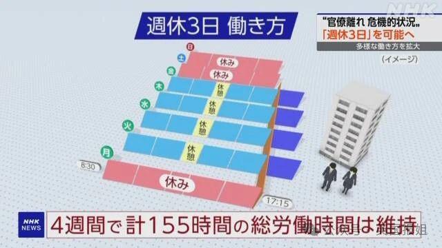 日本公务员穷疯？为200块生活费连夜偷14个井盖、上班写小说糊口，网友：铁饭碗都锈烂了！