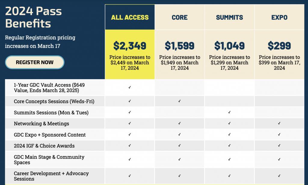 全球游戏开发者大会 2024 定档 3 月 18 日,以AI”为主题