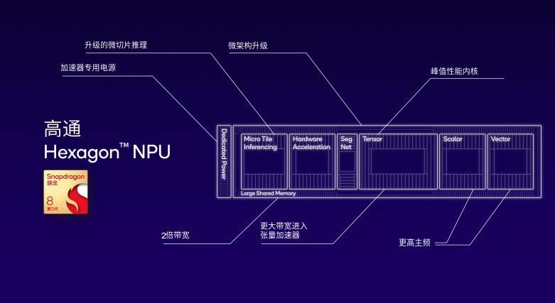 高通发布解读 AI 技术白皮书：异构计算背后的技术奥秘