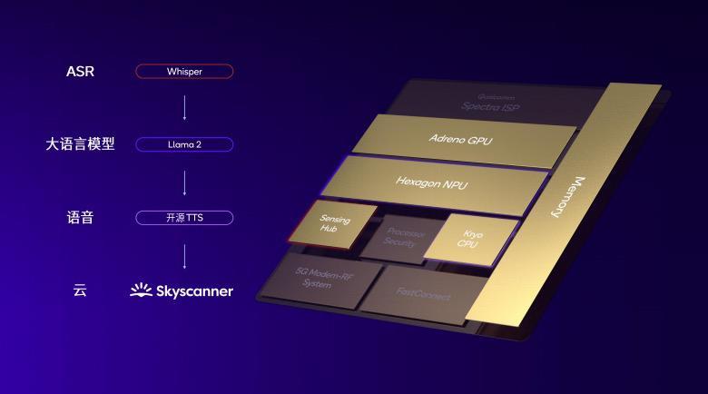 高通发布解读 AI 技术白皮书：异构计算背后的技术奥秘