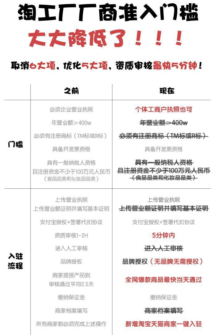 拼多多京东淘宝拼低价，平台和消费者爽了，商家哭了