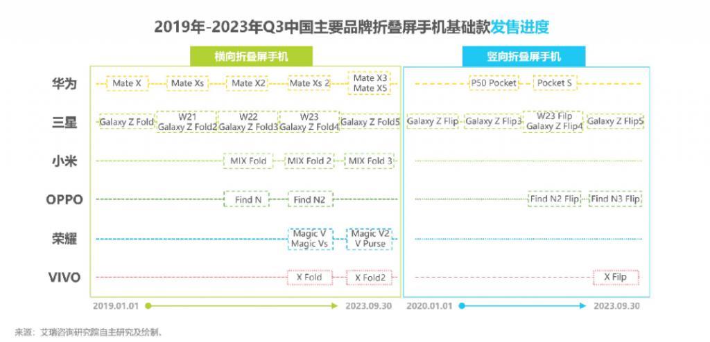 荣耀折叠屏手机质量问题频出，用户质疑是产品缺陷