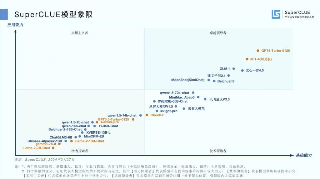 奔赴大模型战场一周年，它们的市值涨了多少？