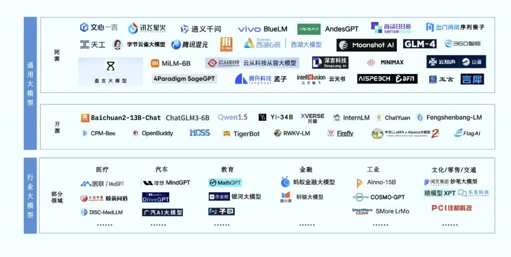 奔赴大模型战场一周年，它们的市值涨了多少？