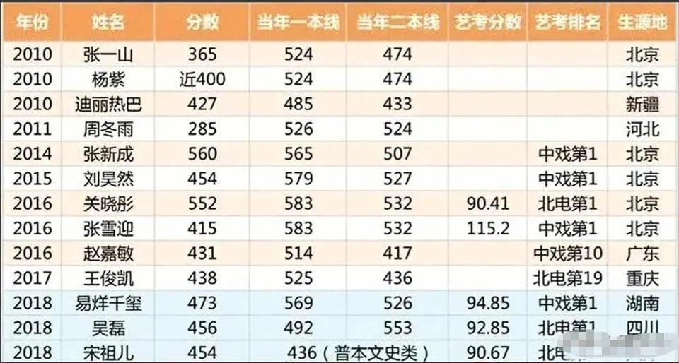 科班出身，怎么也这么差？