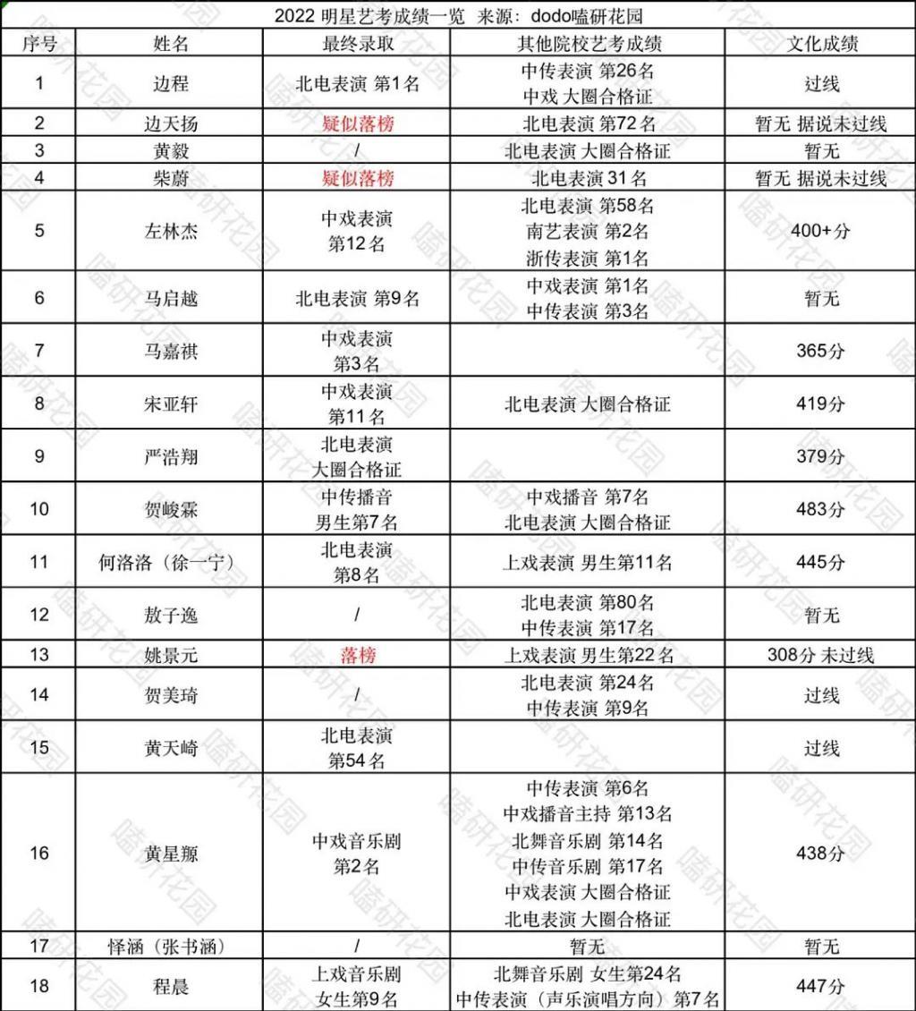 科班出身，怎么也这么差？