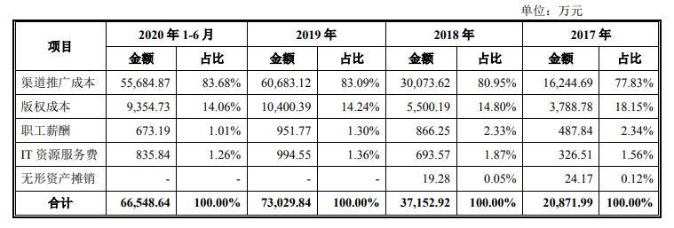 咪蒙短剧《八零后妈》爆火，合作发行方每月收入超4亿