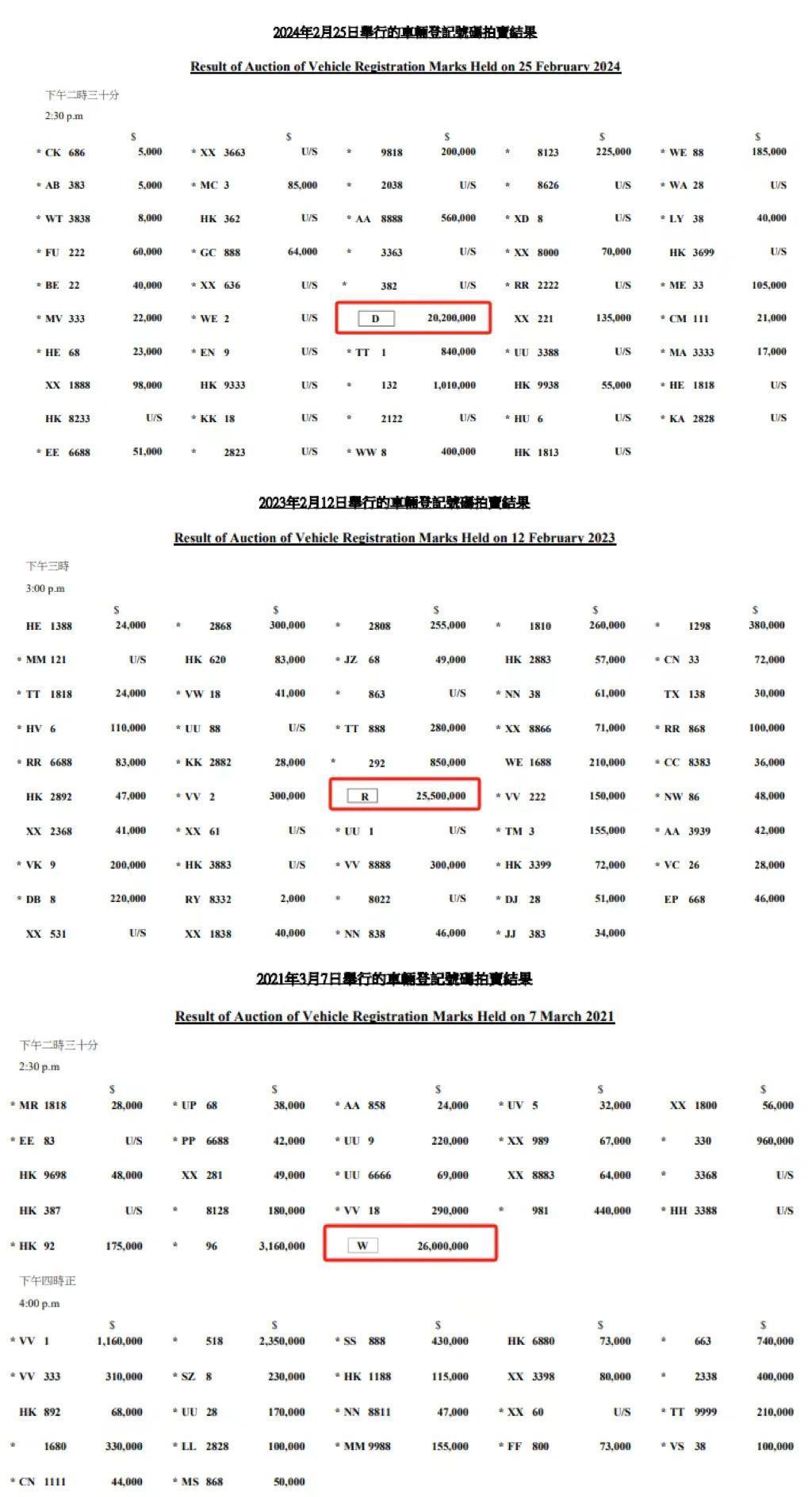 建议加钱就可以自定义车牌号，网友 “ 炸 ” 了