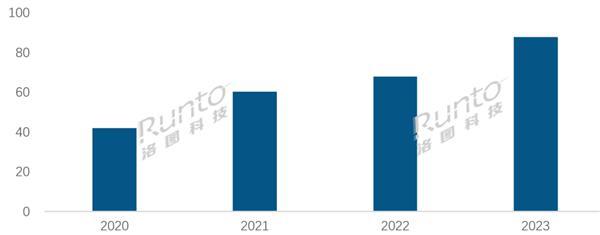 海思在三色激光器取得技术突破 2024年将发布激光投影