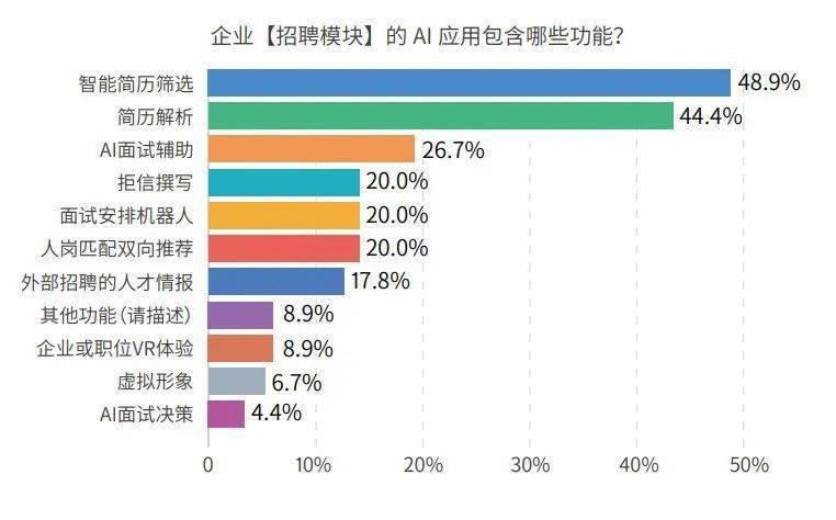 只是因为我姓王，AI就把我的简历扔进了垃圾桶