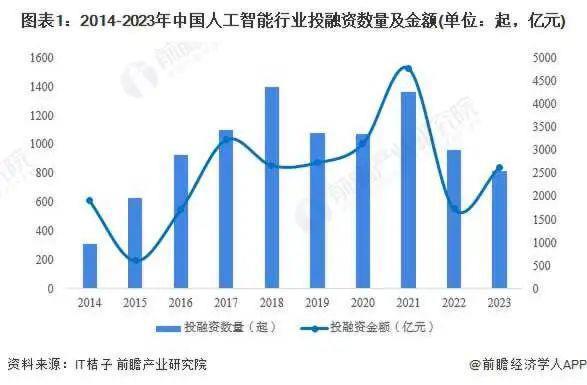 阿里为何投资了这么多大模型？