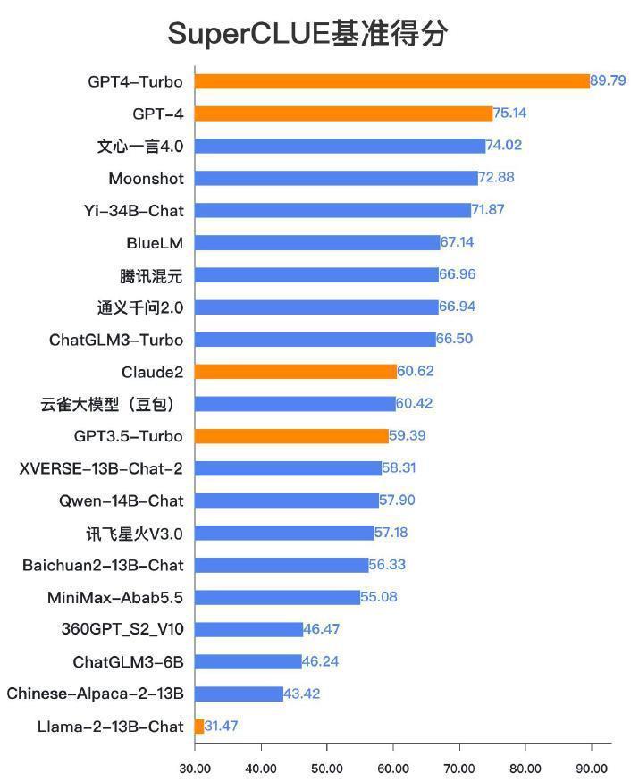 阿里为何投资了这么多大模型？