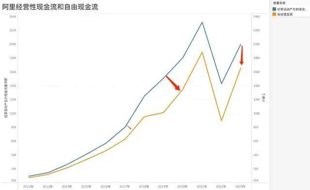 阿里为何投资了这么多大模型？