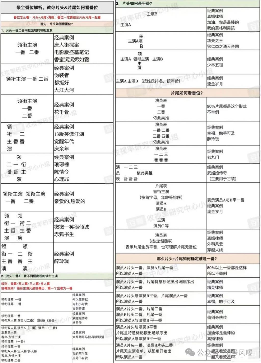 落入俗套的青春疼痛片，还没撕番带来的热度高？