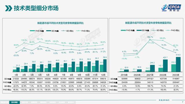 为什么大厂都在「卷」800V？