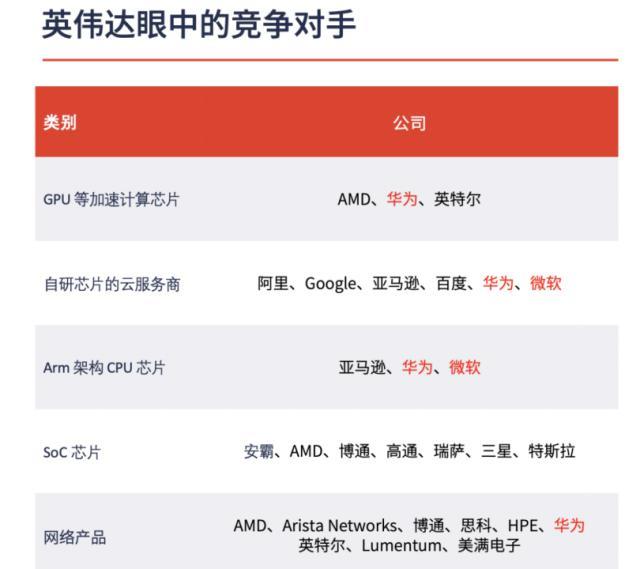 美国明牌、华为扛旗，摩尔线程AI新势力崛起