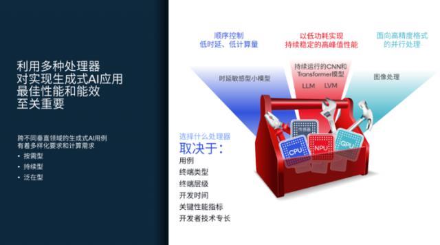 解决AI手机和AI PC落地端侧大模型的三大难题