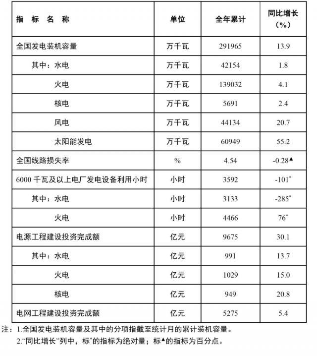 每年节约 95 万吨煤，福建连江将建全国单机容量最大海上风电项目