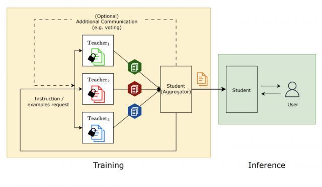 让 AI 模型互相教学，谷歌推出社会学习框架