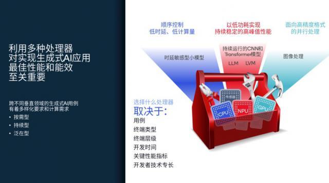 高通发布解读 AI 技术白皮书：异构计算背后的技术奥秘